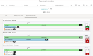 Management Reporting